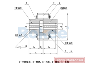 LX/HL Flexible Pin Coupling,Bush Coupling Exploded View