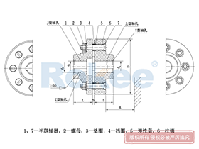 LT/TL Elastic Sleeve Pin Coupling,Bush Coupling Exploded View