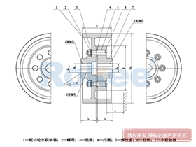 LTZ/TLL Elastic Sleeve Pin Coupling,Bush Coupling Exploded View
