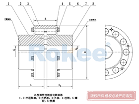 LZ/ZL Pin Gear Coupling,Bush Coupling Exploded View