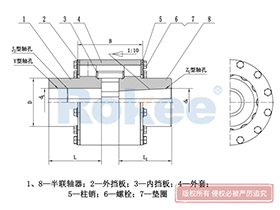 LZD/ZLD Pin Gear Coupling,Bush Coupling Exploded View