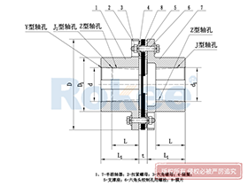 JMI Diaphragm Coupling,Plate Couplings Function